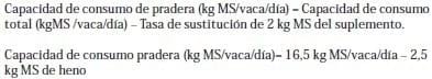 Mejorando la eficiencia de utilización de pradera de vacas en pastoreo - Image 15