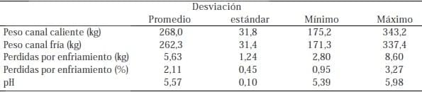 Unidad de negocio permanente a través de modelos de engorda de vacas excedentes de rebaños lecheros - Image 35