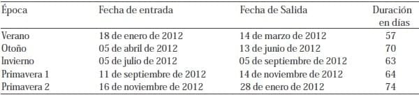 Unidad de negocio permanente a través de modelos de engorda de vacas excedentes de rebaños lecheros - Image 21