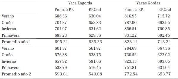 Unidad de negocio permanente a través de modelos de engorda de vacas excedentes de rebaños lecheros - Image 33