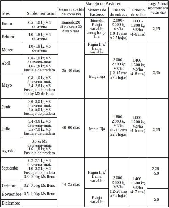 Definición del modelo productivo de engorda de vacas de descarte de lecherías - Image 2