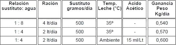 Desarrollo de modelos de negocio para generar carne para exportación a partir de machos de lechería - Image 4
