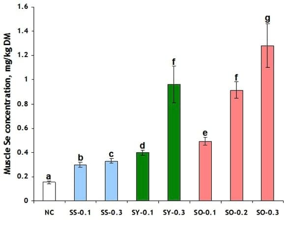 Seleno-hidroxi-metionina: Función del selenio en el sistema de defensa antioxidante - Image 3