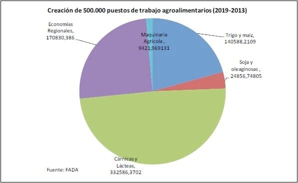 El empleo en las cadenas agroalimentarias - Image 9
