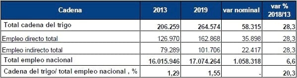 El empleo en las cadenas agroalimentarias - Image 15