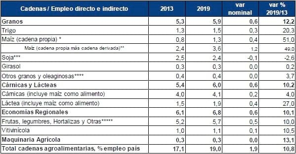 El empleo en las cadenas agroalimentarias - Image 8