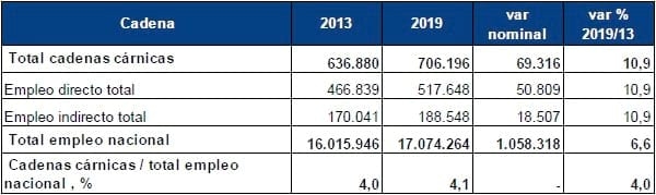 El empleo en las cadenas agroalimentarias - Image 22