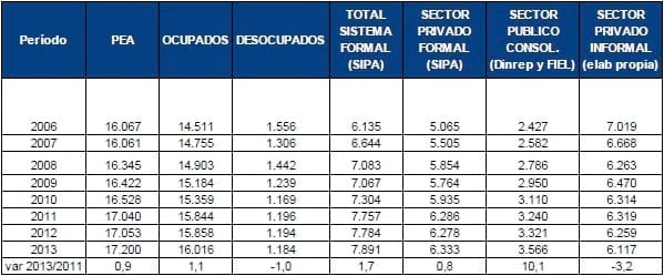 El empleo en las cadenas agroalimentarias - Image 1