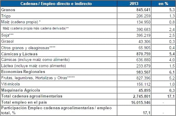 El empleo en las cadenas agroalimentarias - Image 5