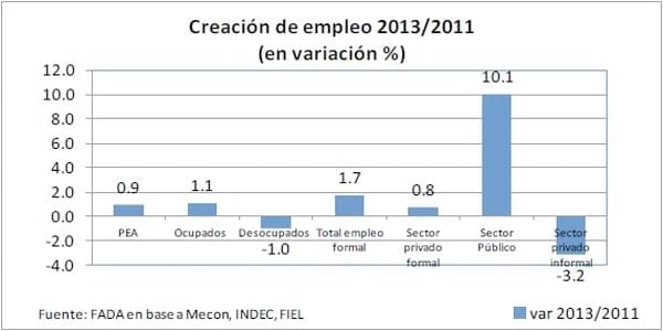 El empleo en las cadenas agroalimentarias - Image 2