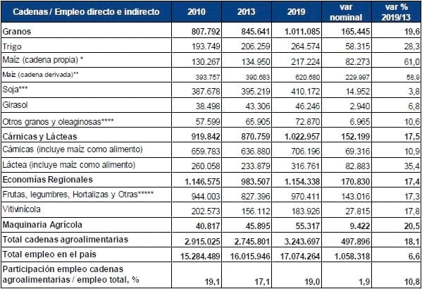 El empleo en las cadenas agroalimentarias - Image 6