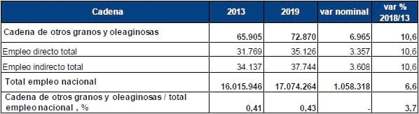 El empleo en las cadenas agroalimentarias - Image 21