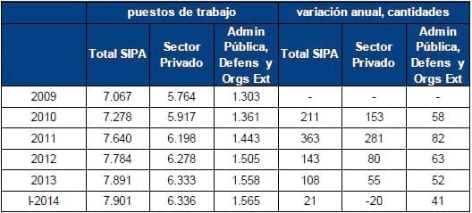 El empleo en las cadenas agroalimentarias - Image 3