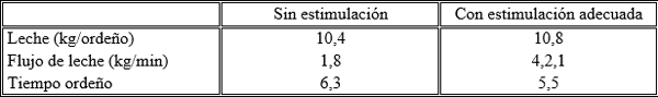 Rutina pre-ordeño: ¿Qué debe hacerse antes de ordeñar? (2ª parte) - Image 11