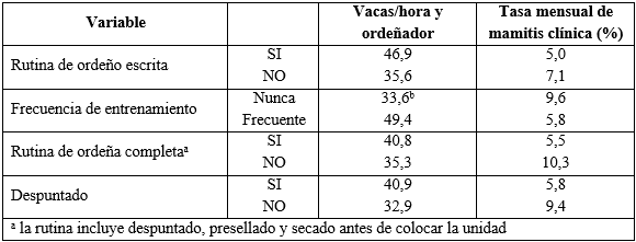 Rutina pre-ordeño: ¿Qué debe hacerse antes de ordeñar? (2ª parte) - Image 15