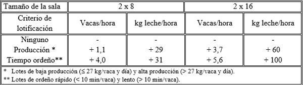 Rutina pre-ordeño: ¿Qué debe hacerse antes de ordeñar? (2ª parte) - Image 3
