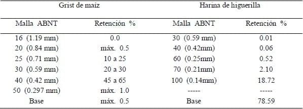 Caracterización físico-química de pellets extruídos de torta de Higuerilla (Ricinus Comunis l) visando su uso en alimentos balanceados - Image 1