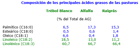Depresión de grasa en leche (Inversión de Sólidos) - Image 1