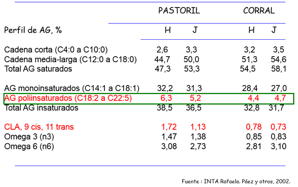 Inversión de sólidos en leche - Image 13