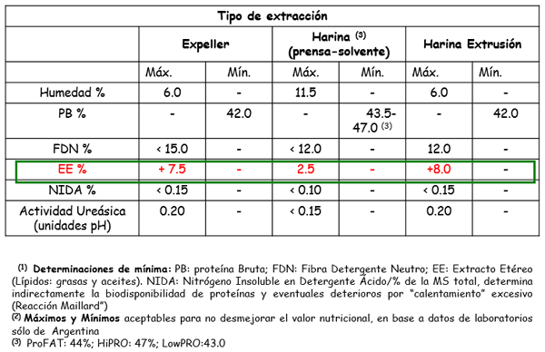Inversión de sólidos en leche - Image 9