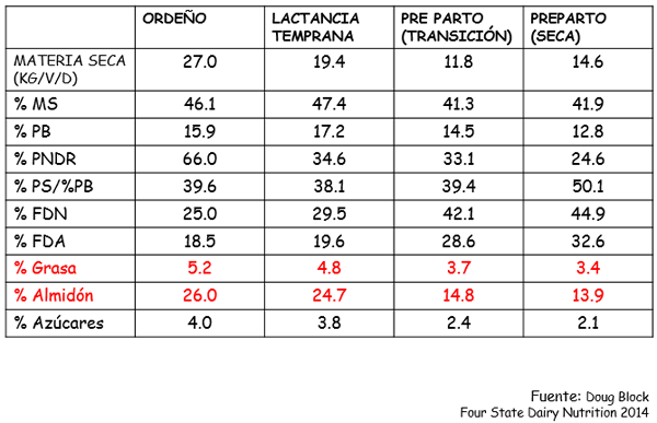 Inversión de sólidos en leche - Image 20