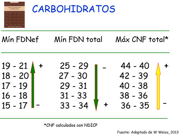 Inversión de sólidos en leche - Image 18