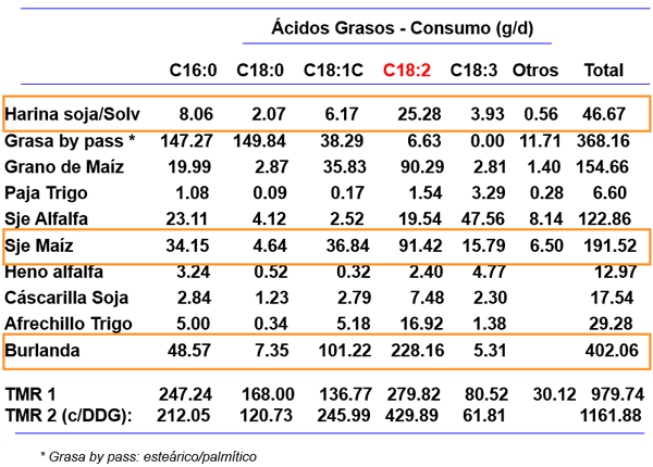 Inversión de sólidos en leche - Image 6
