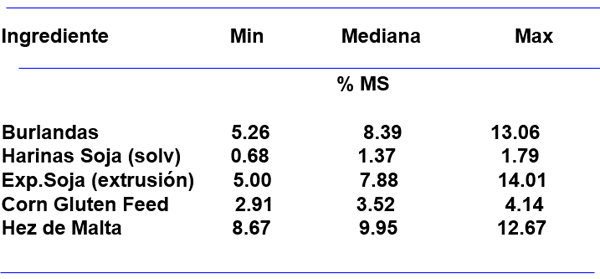 Inversión de sólidos en leche - Image 7