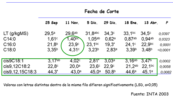 Inversión de sólidos en leche - Image 12