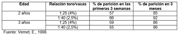Evaluación de toros: los toros que “trabajan”, prestan servicio - Image 14
