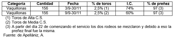 Evaluación de toros: los toros que “trabajan”, prestan servicio - Image 12