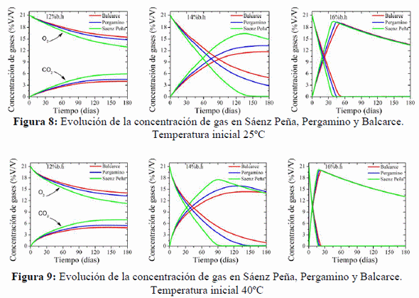 Modelado del Ecosistema de Granos Almacenados en Silos bolsa - Image 6