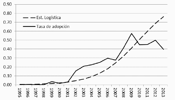 Impacto económico de la Investigación y el Desarrollo del Silo Bolsa en Argentina - Image 8