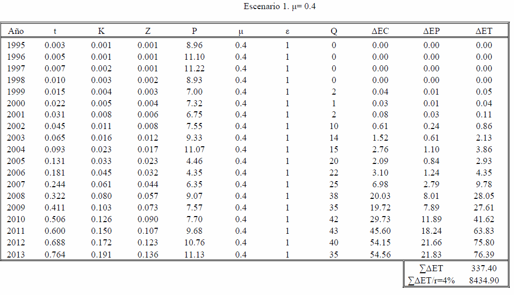 Impacto económico de la Investigación y el Desarrollo del Silo Bolsa en Argentina - Image 16