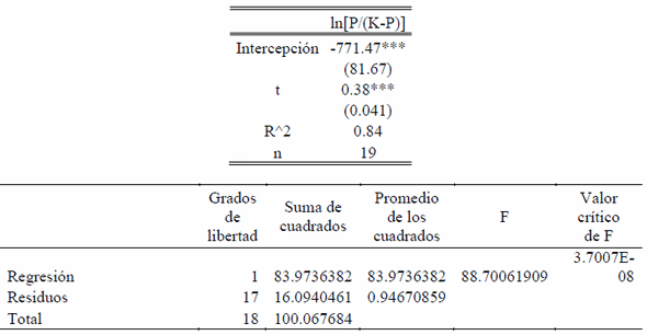 Impacto económico de la Investigación y el Desarrollo del Silo Bolsa en Argentina - Image 15