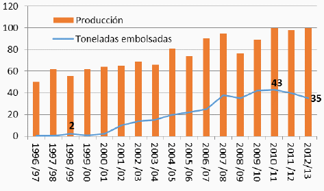 Impacto económico de la Investigación y el Desarrollo del Silo Bolsa en Argentina - Image 3