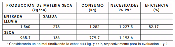 Análisis técnico y económico de un modelo de producción de carne en el valle del sinú - Image 1