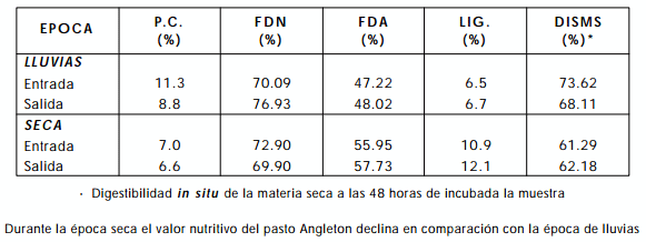 Análisis técnico y económico de un modelo de producción de carne en el valle del sinú - Image 2