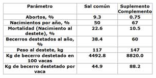 Suplementación de mineral para vacas en pastoreo - Image 1
