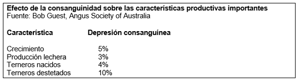 Aplicación de la información genética y las tecnologías de la reproducción en los procesos de selección en rodeos de cría. - Image 3