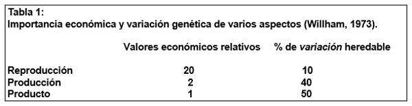 Aplicación de la información genética y las tecnologías de la reproducción en los procesos de selección en rodeos de cría. - Image 1