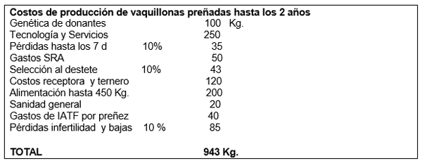 Aplicación de la información genética y las tecnologías de la reproducción en los procesos de selección en rodeos de cría. - Image 5