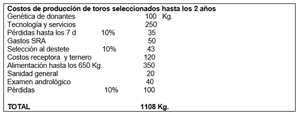 Aplicación de la información genética y las tecnologías de la reproducción en los procesos de selección en rodeos de cría. - Image 4