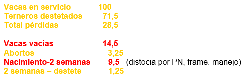 Efectos de la alimentación y la condicion corporal sobre la fertilidad de toros - Image 2