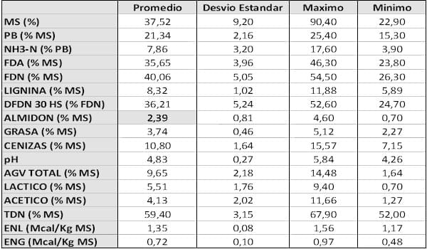 Alta producción de leche con bajo nivel de concentrados - Image 2