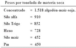 Alta producción de leche con bajo nivel de concentrados - Image 1