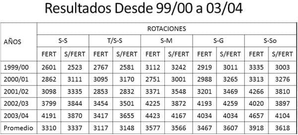Puesta al día en sorgos que se renuevan y compiten - Image 3
