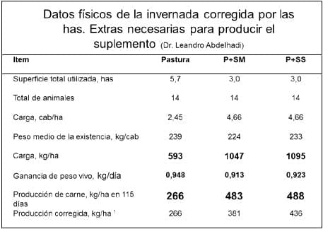 Puesta al día en sorgos que se renuevan y compiten - Image 19
