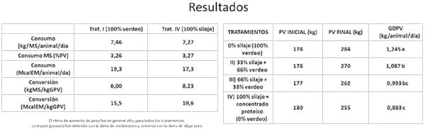 Puesta al día en sorgos que se renuevan y compiten - Image 18