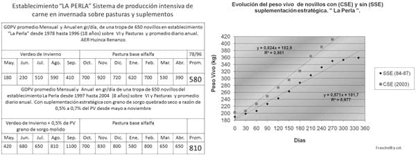Puesta al día en sorgos que se renuevan y compiten - Image 16